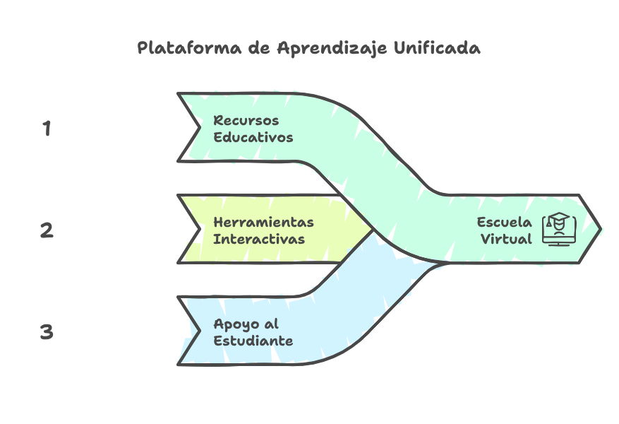 1-Presentacion_-_visual_selection.png