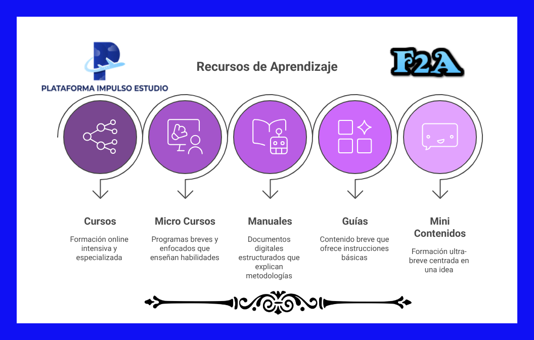 Plataforma_Impulso_Estudio_-_visual_selection-1.jpg