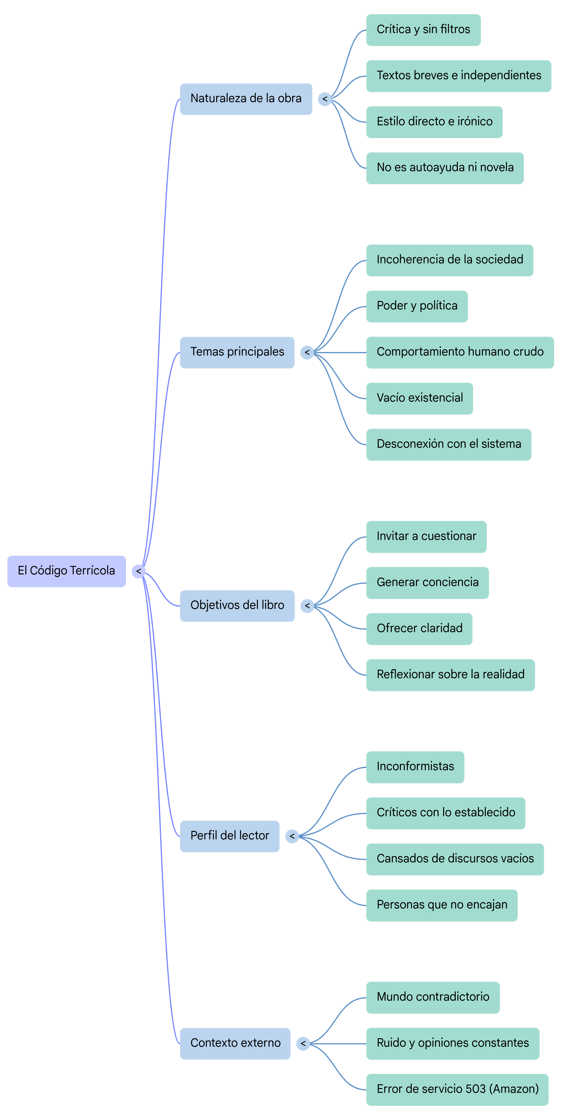 NotebookLM_Mind_Map.png
